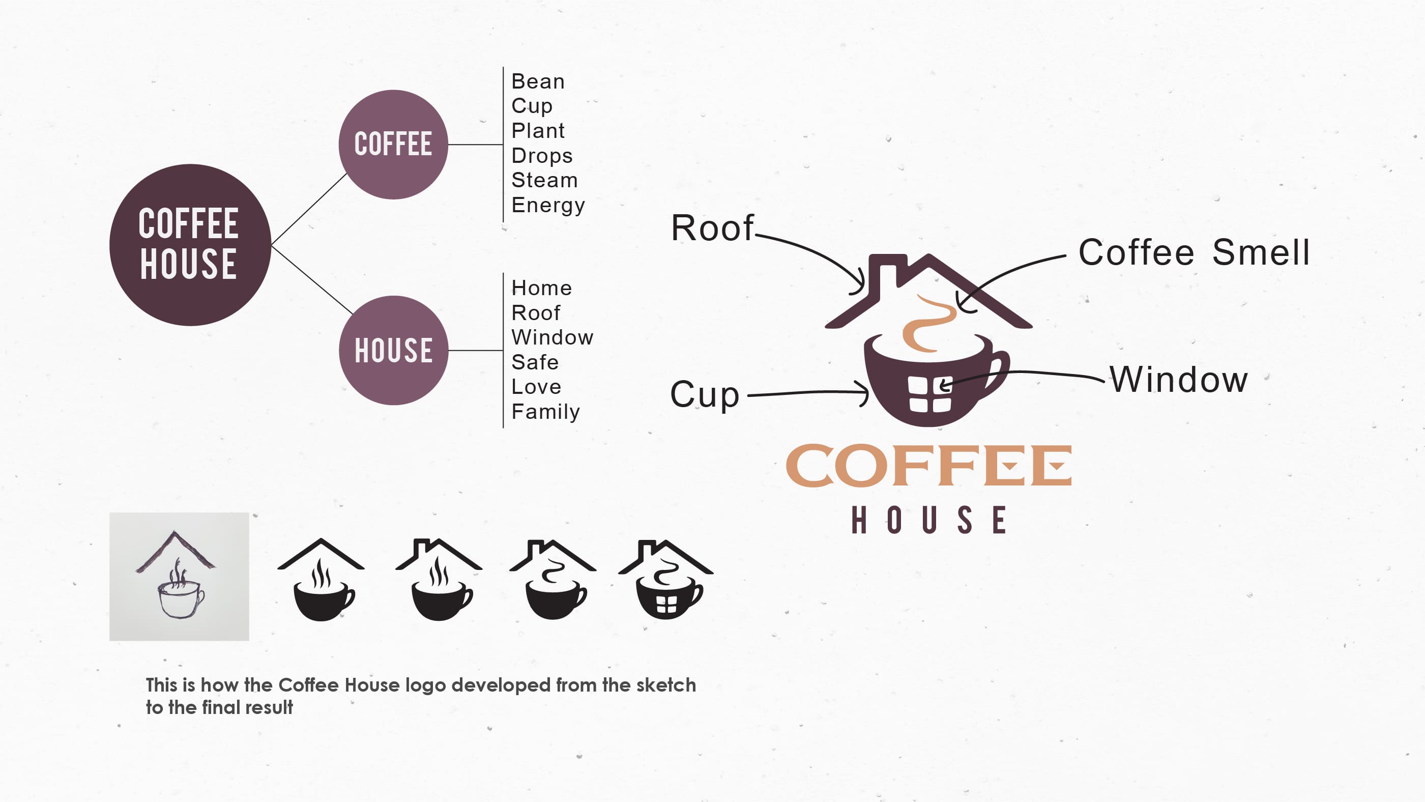 Coffee House wordmark logo design and variants
